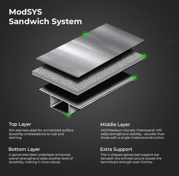 WB6-1500/A Stainless Steel Workbench
