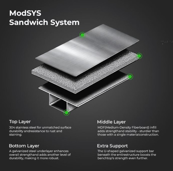 WB6-1800/A Stainless Steel Workbench