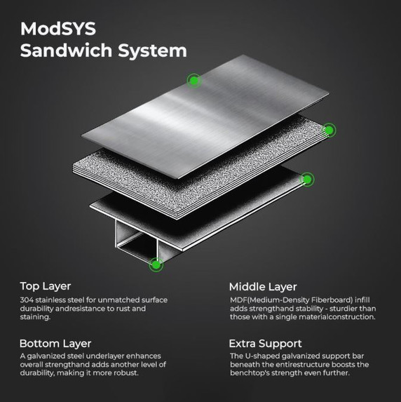 WB7-2400/A Stainless Steel Workbench