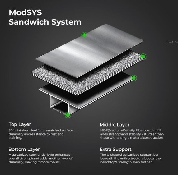 Modular Systems WBB7-1200/A 1200mm Stainless Steel Commercial Workbench with Splashback