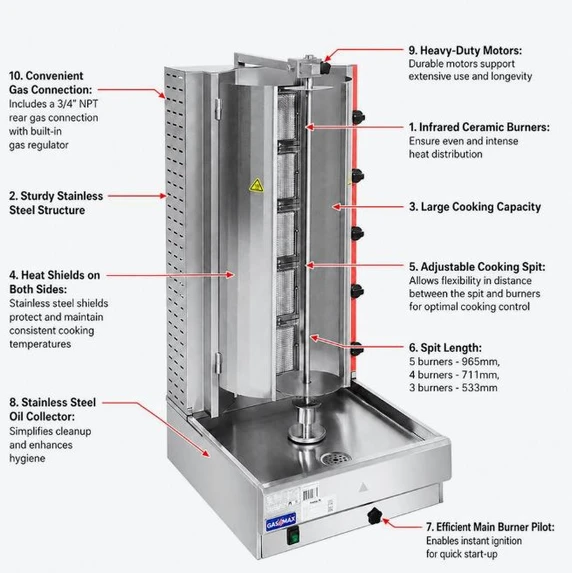 Gasmax KB-5 5 Burner Natural Gas Kebab Machine 56kg | 10A