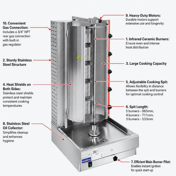 GasMax Semi-automatic 5 Burner LPG Kebab Machine KB-5LPG