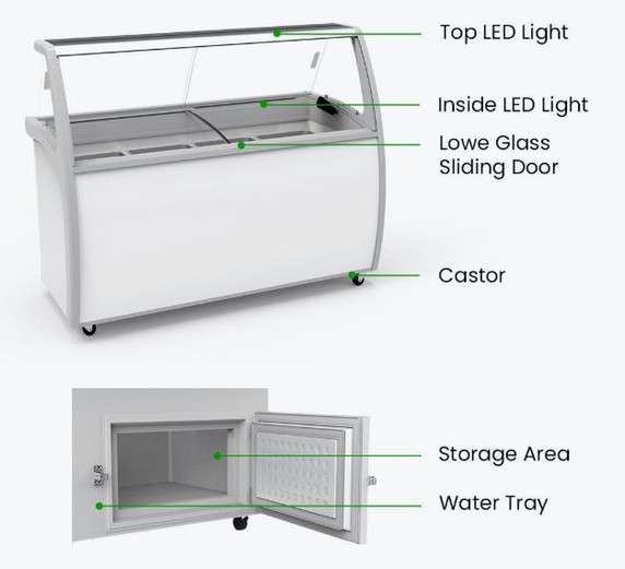 Thermaster 535L Gelato Display - SD-575P