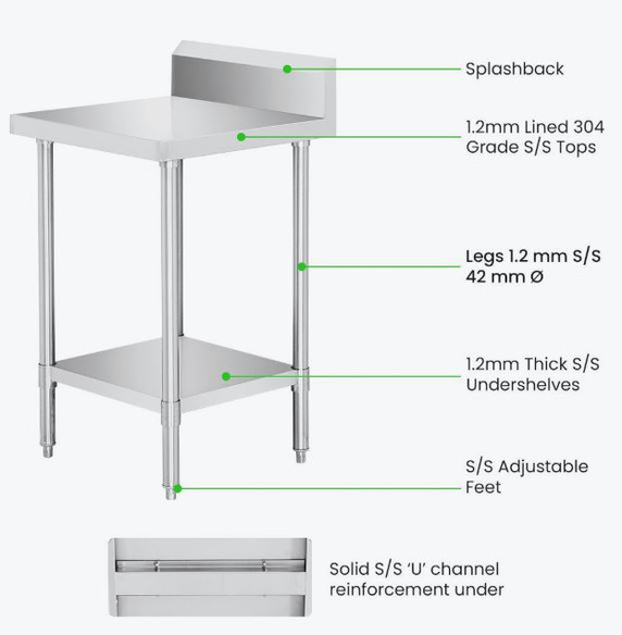 WBB7-0450/A Workbench Infill with Splashback