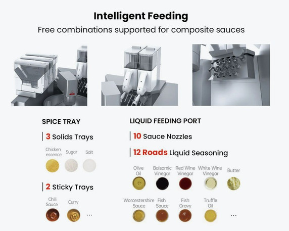 Robochef Cooking Robot - MSS2KPRO