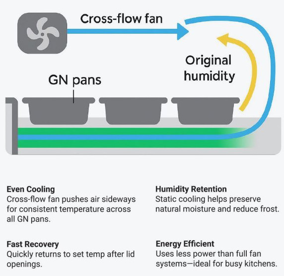 Thermaster two door Deluxe Sandwich Bar - SCB/15