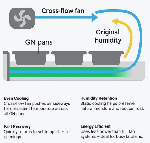 Thermaster three door DELUXE Sandwich Bar - SCB/21