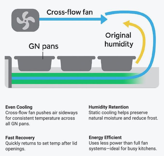 Thermaster four door Sandwich Bar - SLB240