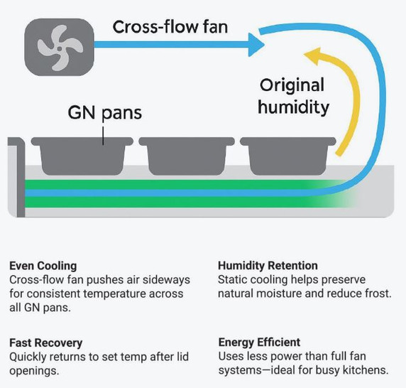 Thermaster two door Sandwich Bar - SLB120