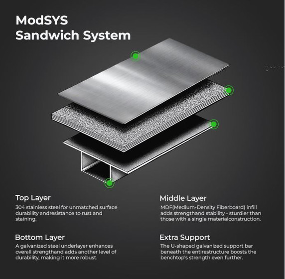 WB6-0900/A Stainless Steel Workbench