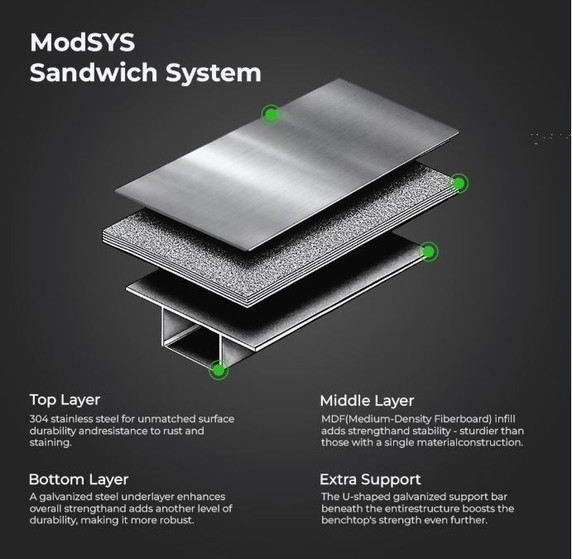 WB6-1200/A Stainless Steel Workbench