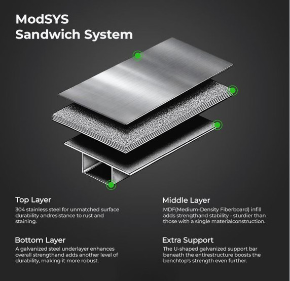WB6-2100/A Stainless Steel Workbench