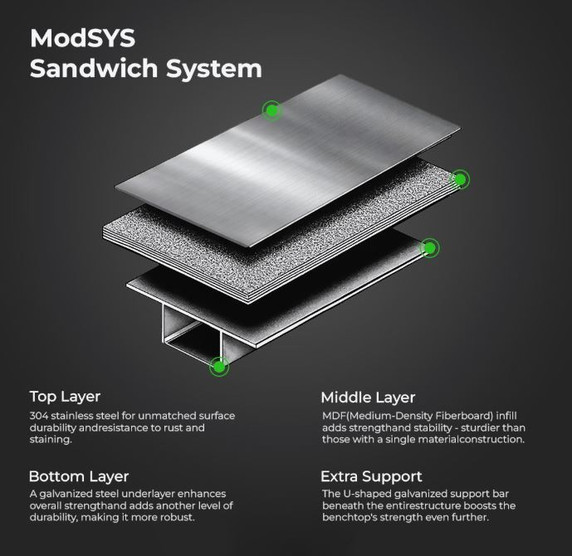 Modular System Stainless Steel Workbench - WB6-2400/A