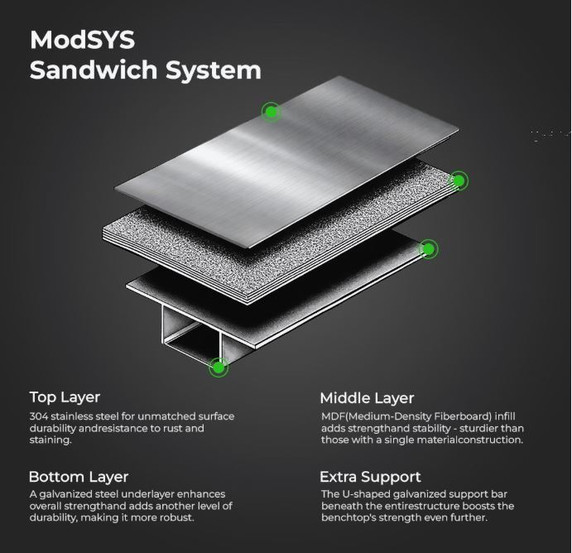 WB7-0900/A Stainless Steel Workbench