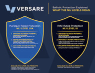 NIJ Level IIIA vs. Level III: Understanding Ballistic Protection Ratings 