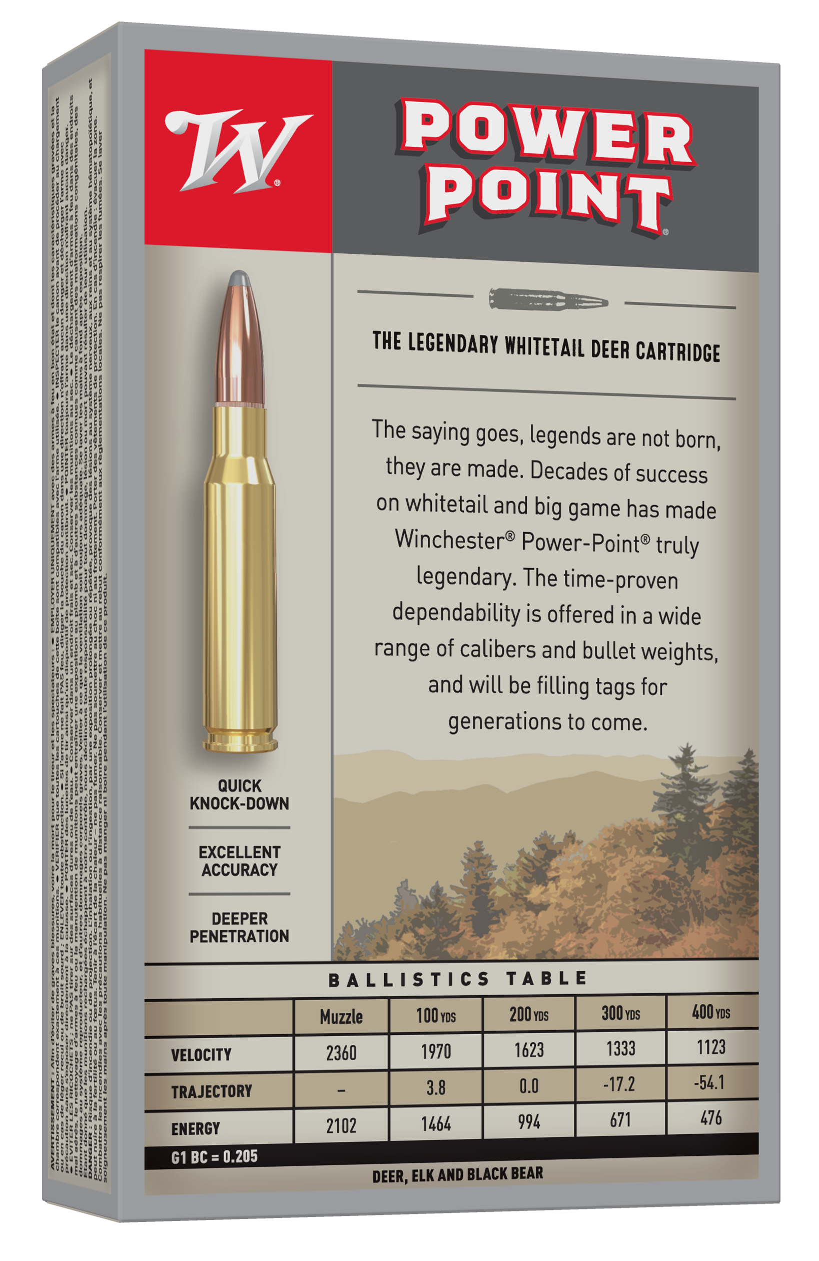 Winchester Power Point Ammunition 8x57mm JS Mauser (8mm Mauser) 170 Grain Power-Point 20RD