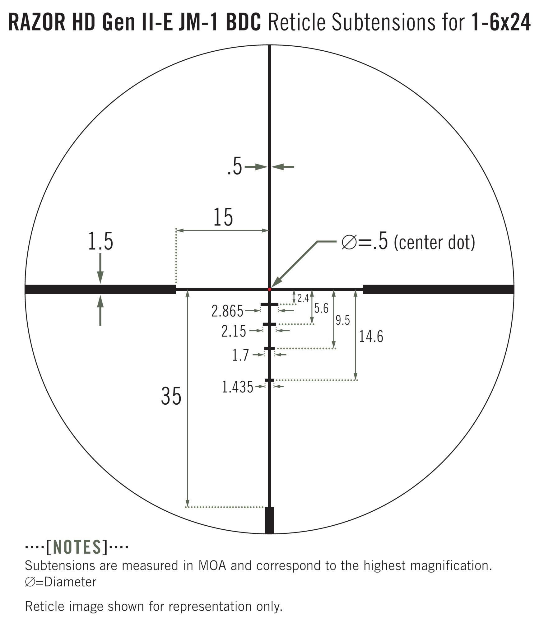 Vortex Razor HD Gen II-E 1-6x24 SFP JM-1 BDC