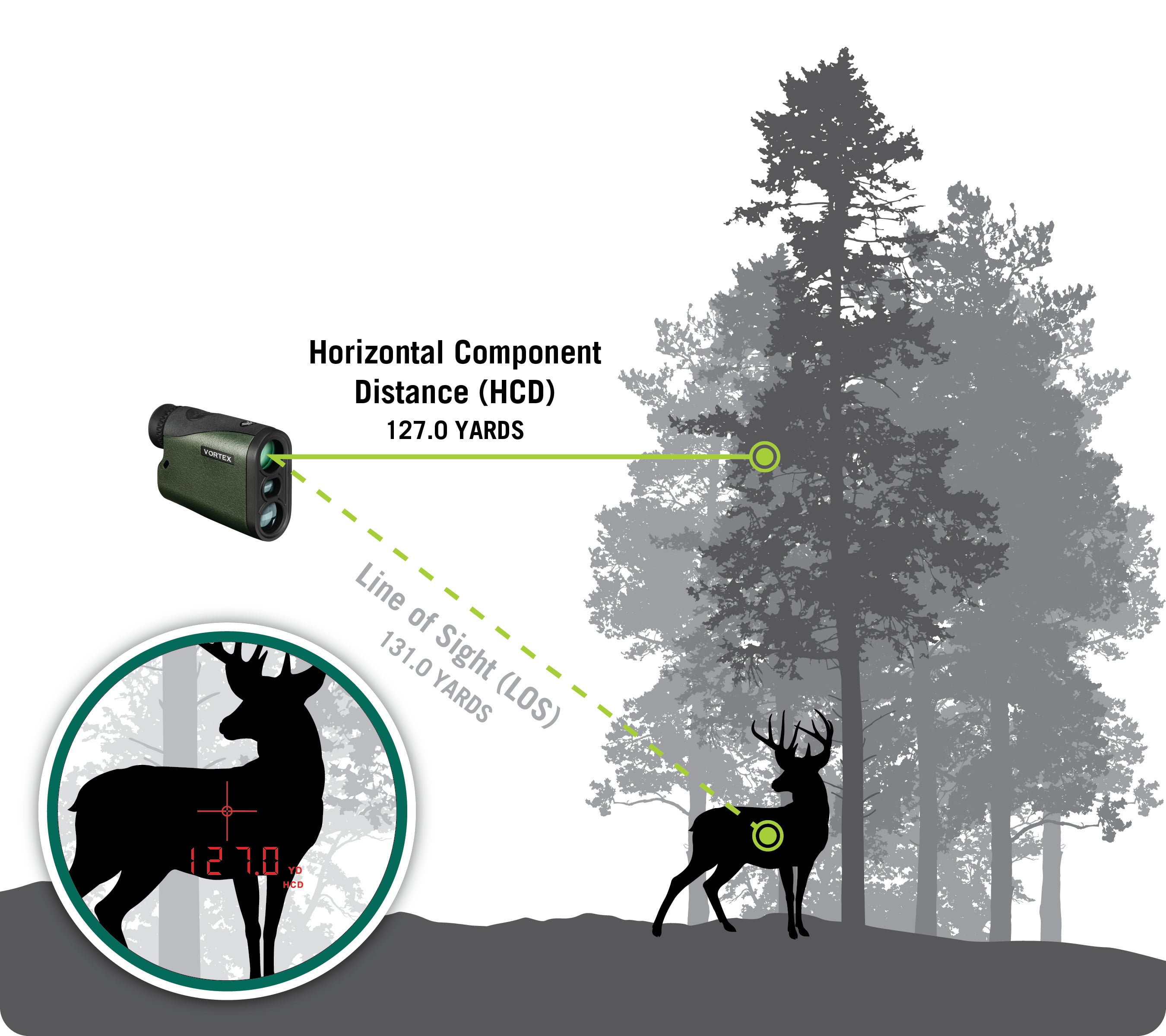 Vortex Crossfire HD 1400 Laser Rangefinder