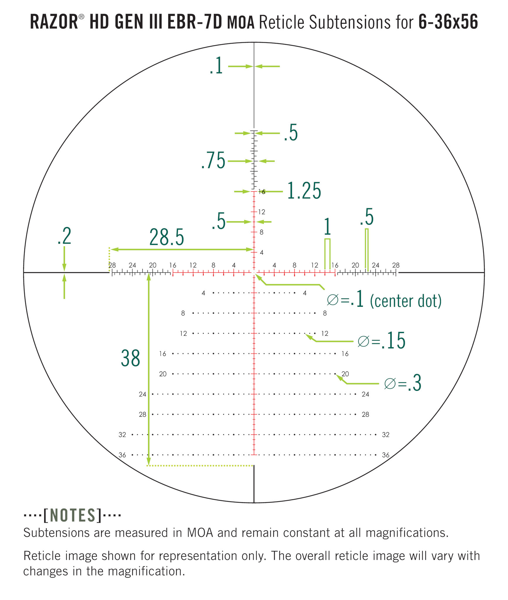 Vortex Razor HD Gen III 6-36x56 FFP EBR-7D MOA