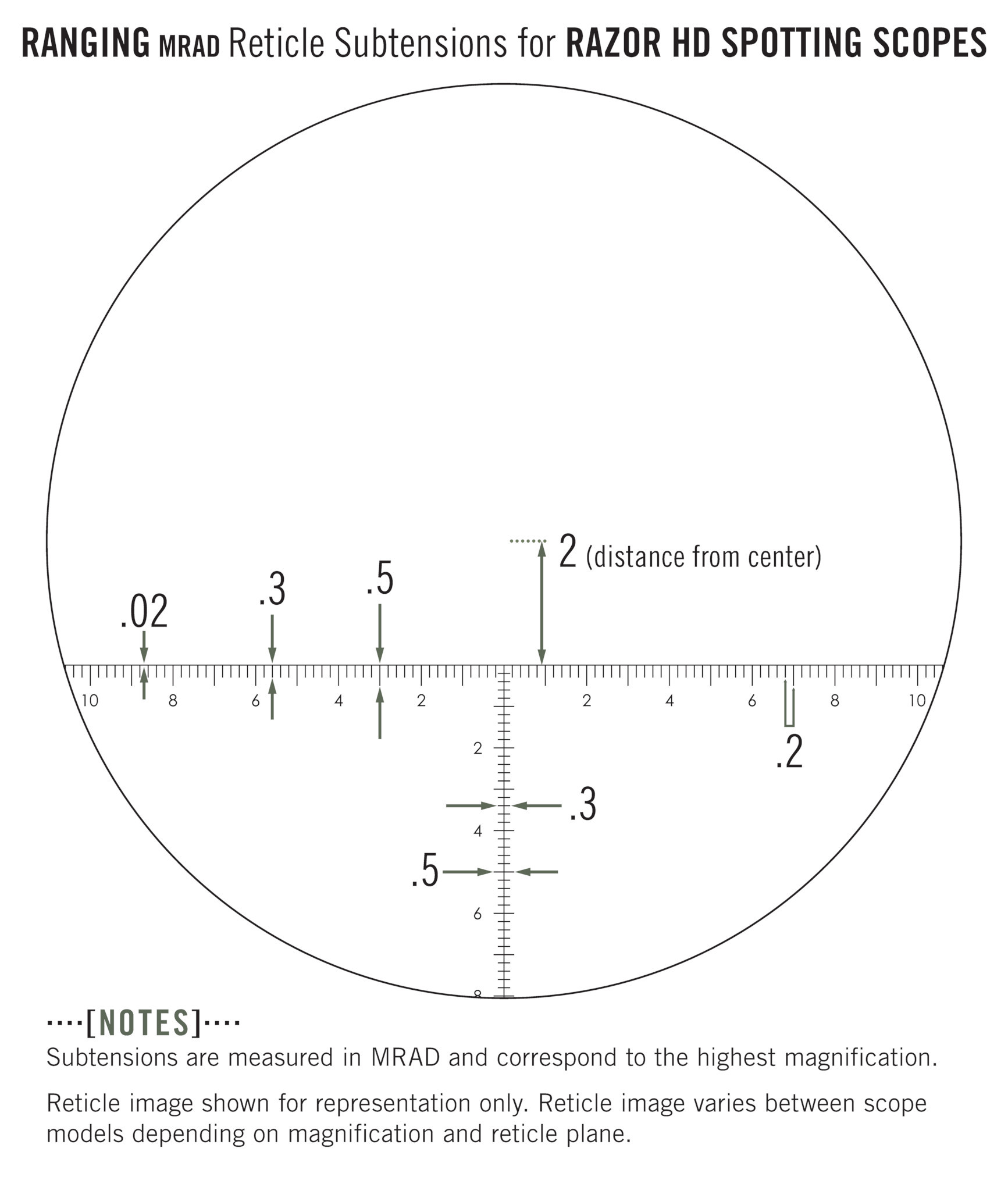 Vortex Razor HD Reticle Eyepiece MRAD