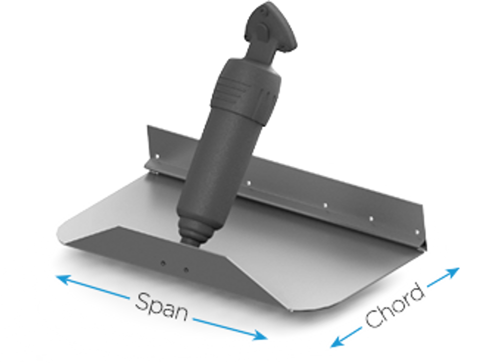 Basic trim tab guides Basic trim tab guides