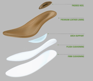 earth-shoes-sole-technology.png