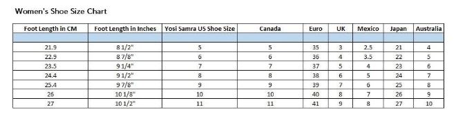 Sperry Fitting Chart