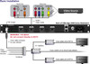 ZeeVee HDb2640-NA 4 Channel Encoder Modulator 1080p