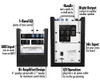 Sunburst Gear MM1P 3-Channel Mixer/Monitor Compact Portable All-In-One PA Speaker System - top and rear view showing controls and connections