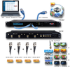 Thor H-2SDI-ATSC-IPLL 2-Channel HD-SDI to ATSC Low Latency Encoder Modulator with IPTV - application drawing