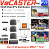 ProVideoInstruments VeCASTER-4K-UHD Professional Single Channel 4k UHD IPTV Encoder - Application Example