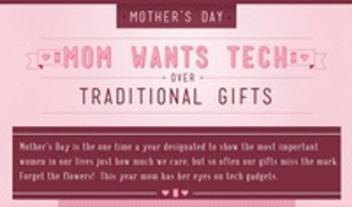 The Ultimate Mother's Day Tech Gift Guide 2016