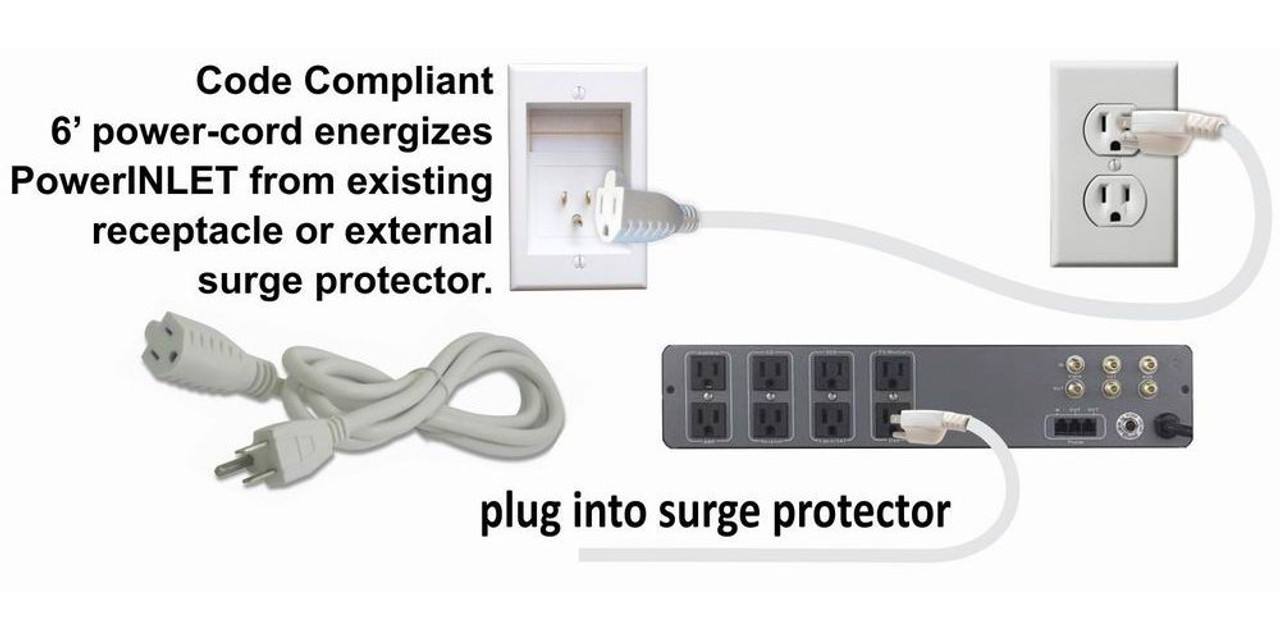 PowerBridge In-Wall Power Connection Kit with Single Power and Cable Management for Wall Mounted HDTV, White