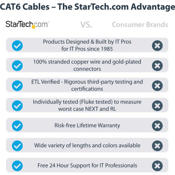 StarTech.com 100ft CAT6 Ethernet Cable - Blue Snagless Gigabit - 100W PoE UTP 650MHz Category 6 Patch Cord UL Certified Wiring/TIA N6PATCH100BL
