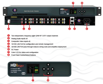 ZeeVee HDb2380 8 Channel Digital QAM Encoder Modulator 480i