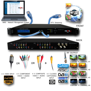 Thor H-4ADHD-QAM-IPLL 4-Channel HDMI/YpPbr/Composite to QAM Low Latency Encoder Modulator with IPTV - Application Drawing Thor H-4ADHD-QAM-IPLL 4-Channel HDMI/YpPbr/Composite to QAM Low Latency Encoder Modulator with IPTV - Application Drawing