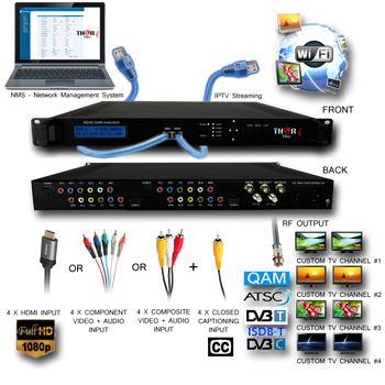 Thor H-4ADHD-DVBT-IPLL 4-Channel HDMI/YpPbr/Composite to DVB-T Low Latency Encoder Modulator with IPTV - Application Drawing