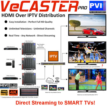 ProVideoInstruments VeCASTER-4K-UHD Professional Single Channel 4k UHD IPTV Encoder - Application Example ProVideoInstruments VeCASTER-4K-UHD Professional Single Channel 4k UHD IPTV Encoder - Application Example
