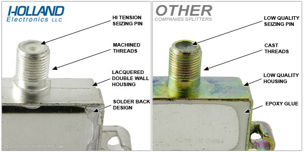 holland-hfs-splitter-comparison.jpg