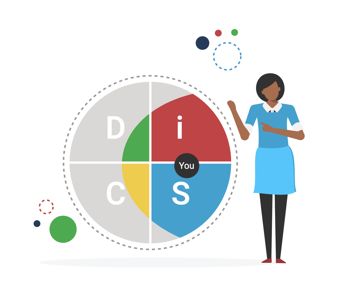 Discover Everything DiSC Workplace® On Catalyst Respect, Inc