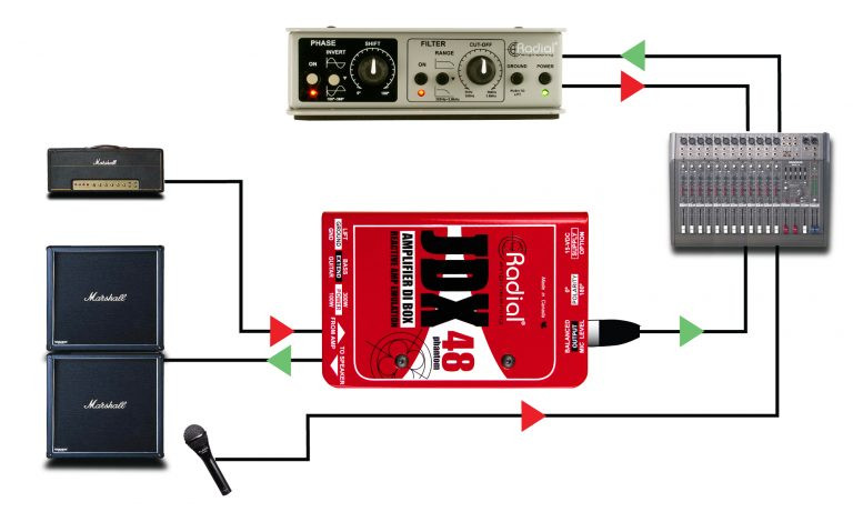 Radial JDX-48 Amplifier Direct Box