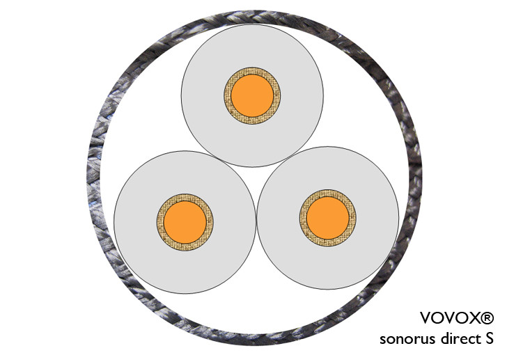 VoVox Sonorus Direct S - Balanced Unshielded Mic & Interconnect Cable ...