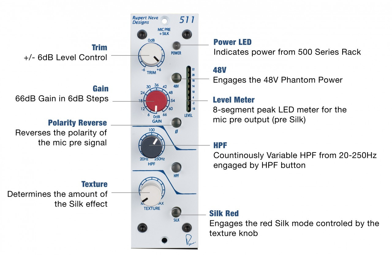 Rupert Neve Designs Portico 511 Mic Pre with Silk