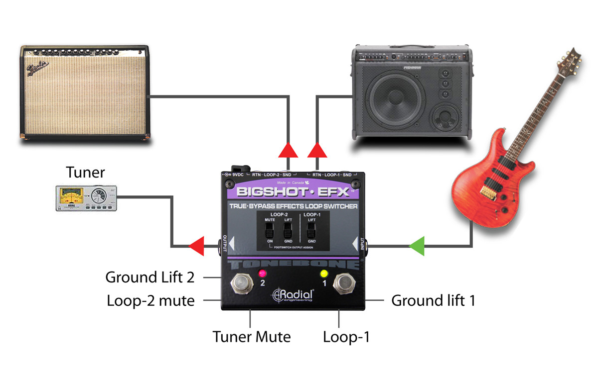 Radial Tonebone BigShot EFX Effects Loop Switcher