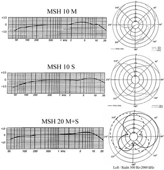 Frequency Response Frequency Response