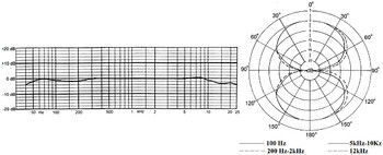 Frequency Response Frequency Response