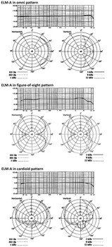 Frequency Response Frequency Response