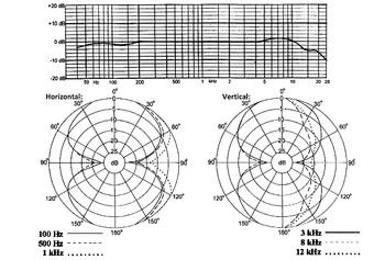 Frequency Response Frequency Response