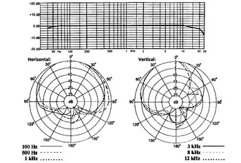 Frequency Response Frequency Response