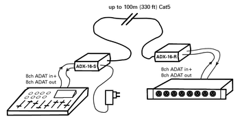 Appsys ADX-16 Bidirectional ADAT/TOSLINK Extender Kit Appsys ADX-16 Bidirectional ADAT/TOSLINK Extender Kit